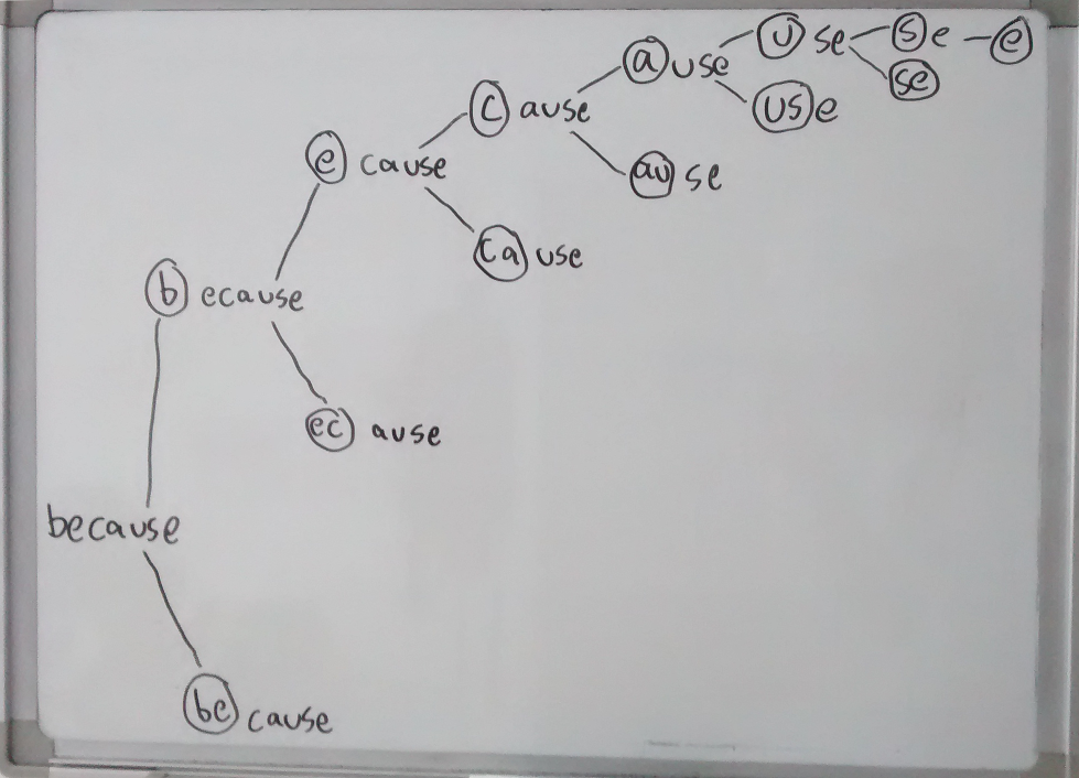 Photograph of whiteboard diagram of recursive algorithm